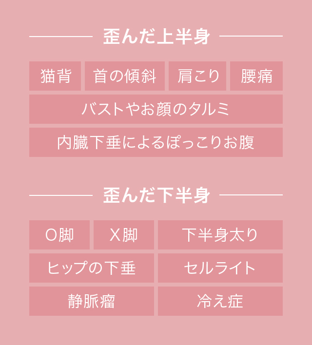 様々な体の歪み